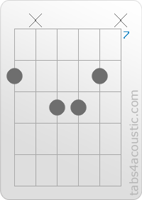 Diagramme de l'accord CMaj7 (8,x,9,9,8,x)